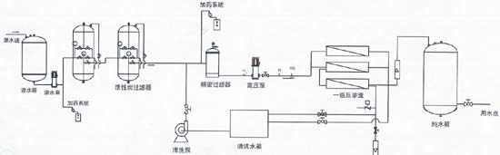 UPRO-V系列食品饮料行业用反渗透纯水设备