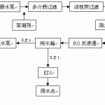 3吨/小时树脂业清洗和生产用纯水设备