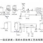 优普UPRO-M系列医药用反渗透纯水设备