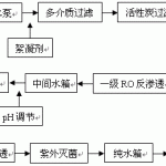 UPDRO-5吨/小时疾控纯化水系统